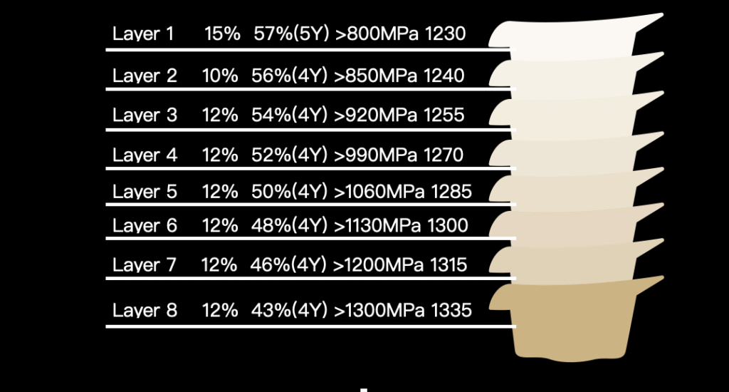 Zirconia Strength 1024x550